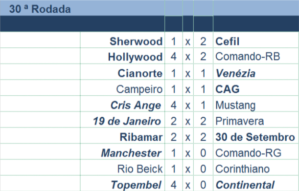 4ª Temporada - 30ª Rodada  Esboyo10