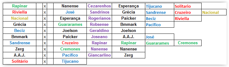 4ª Temporada - 33ª Rodada Scree221