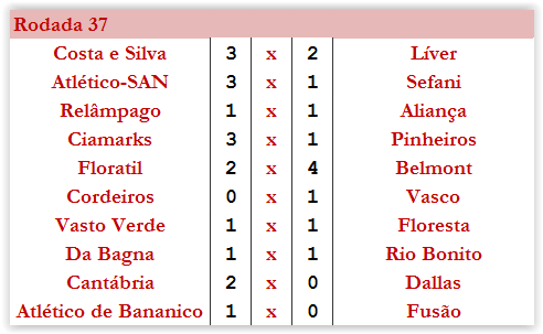 4ª Temporada - 37ª Rodada Scree327