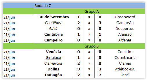 7ª Rodada | 4ª Temporada Scree330