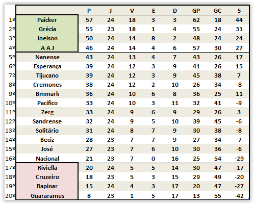 4ª Temporada - 24ª Rodada Screen98