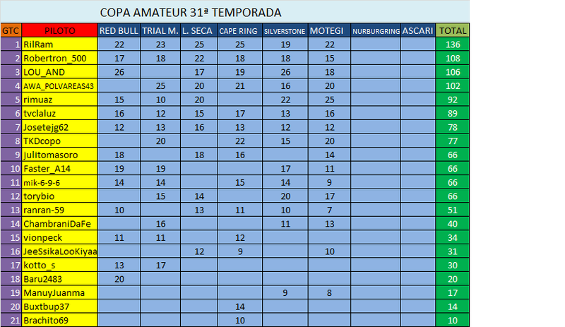 CAMPEONATO TOURING CAR  COCHES Y NORMATIMAS DE LA COPA,CLASIFICACION GENERAL PROVISIONAL Clasi_14