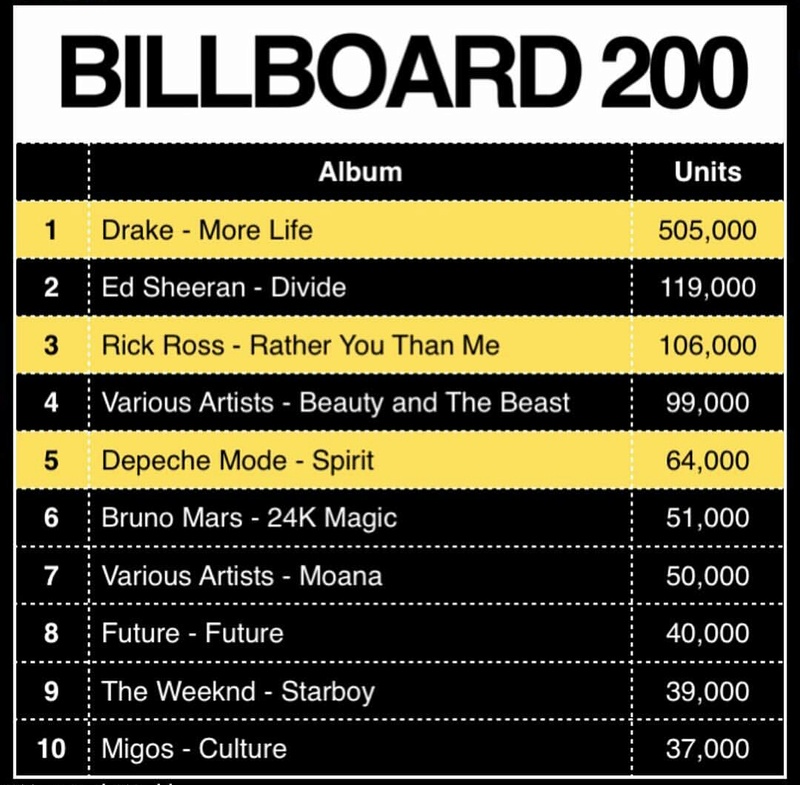 download drake more life album free zip download drake more life album free zip