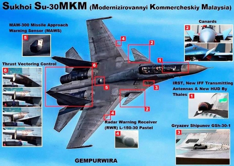 Novedades Sukhoi Su-27 y Su-30. 18301310