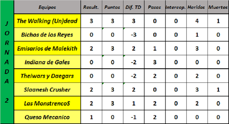 Jornadas 1ª Division - Página 2 A18