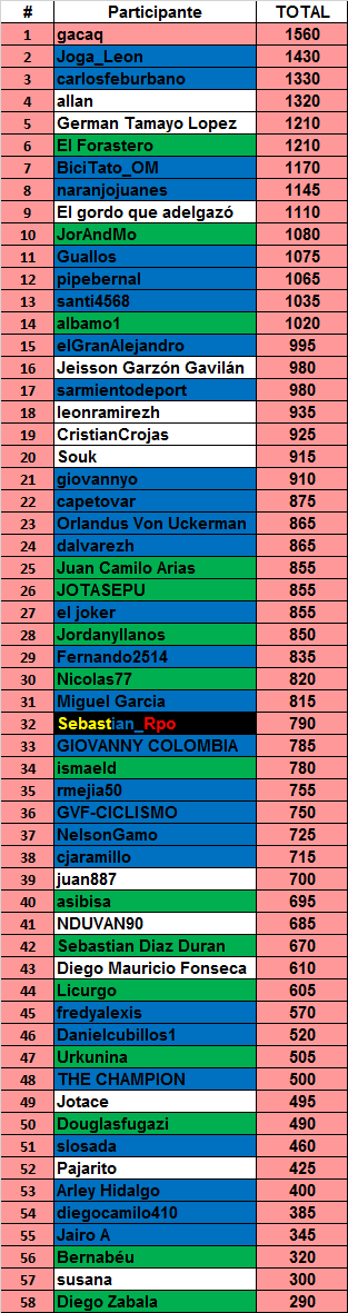 11 - Polla Giro de Italia, válida 20/35 LRDE 2017 - Página 9 Genera42