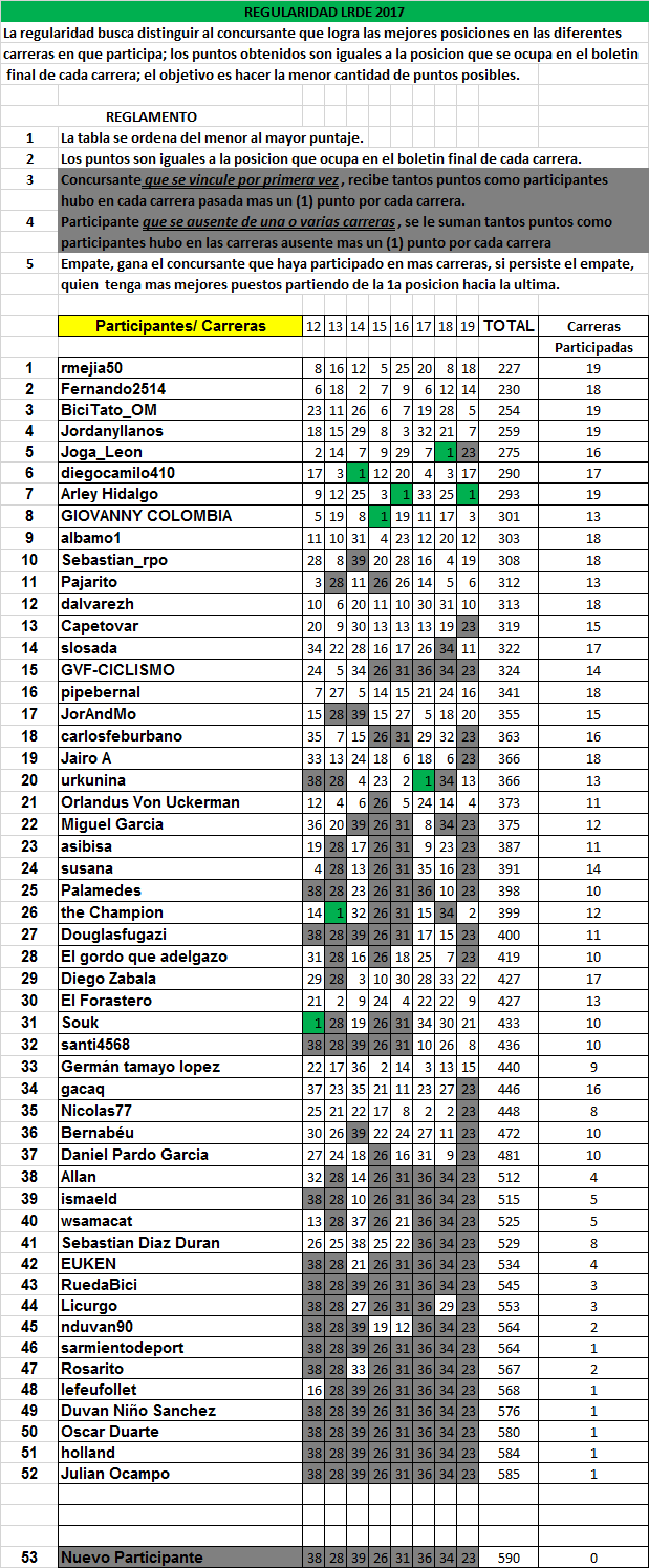 Polla Anual la Ruta del Escarabajo 2017 - Página 2 Regula12