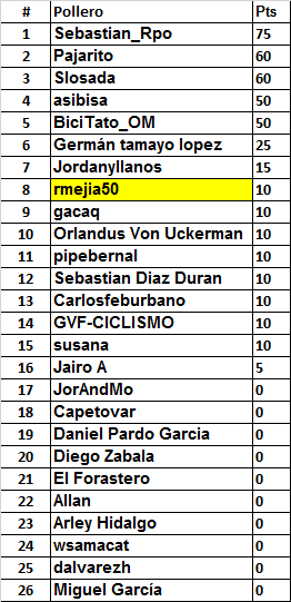 Vuelta a Catalu~a - Valida 11/35 de LRDE 2017 - Página 2 Result29