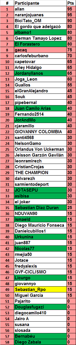 4 - Polla Giro de Italia, válida 20/35 LRDE 2017 - Página 6 Result57