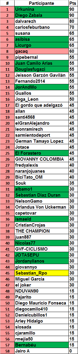 38 - Polla Giro de Italia, válida 20/35 LRDE 2017 - Página 8 Result69