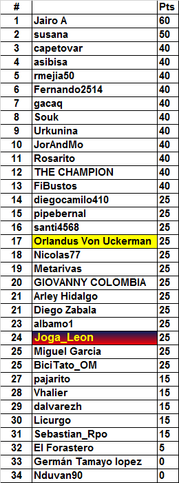 Polla Critérium du Dauphiné - Válida 21/35 LRDE 2017 - Página 2 Result93