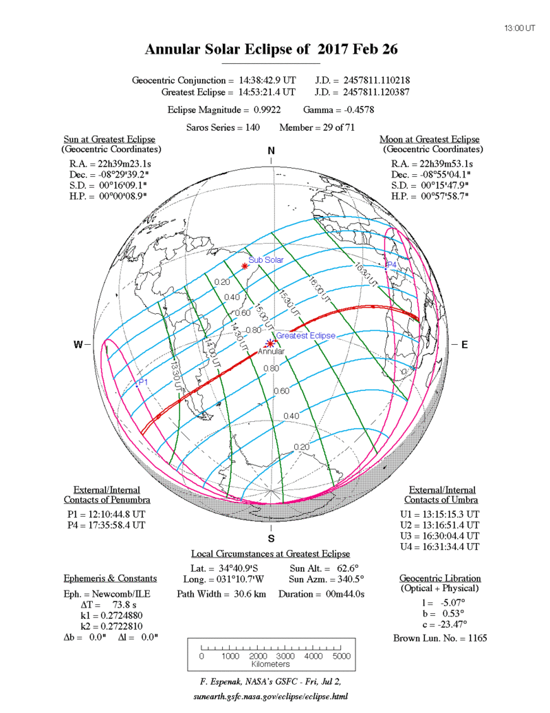 Monitoreo de la Actividad Solar 2017 2017-010