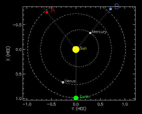 Monitoreo de la Actividad Solar 2017 - Página 2 20170211