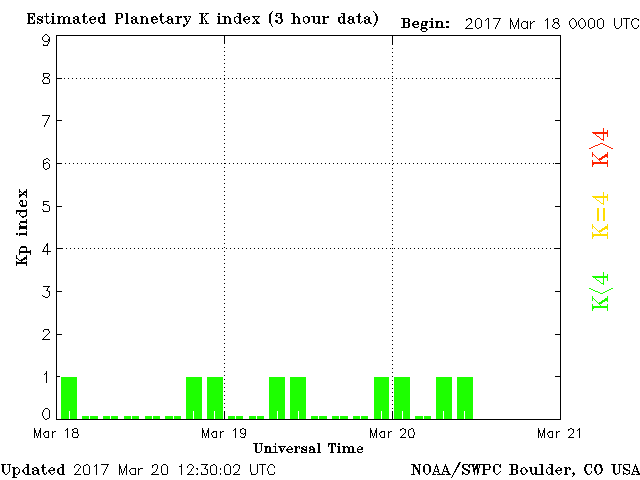 Monitoreo de la Actividad Solar 2017 - Página 2 20170312