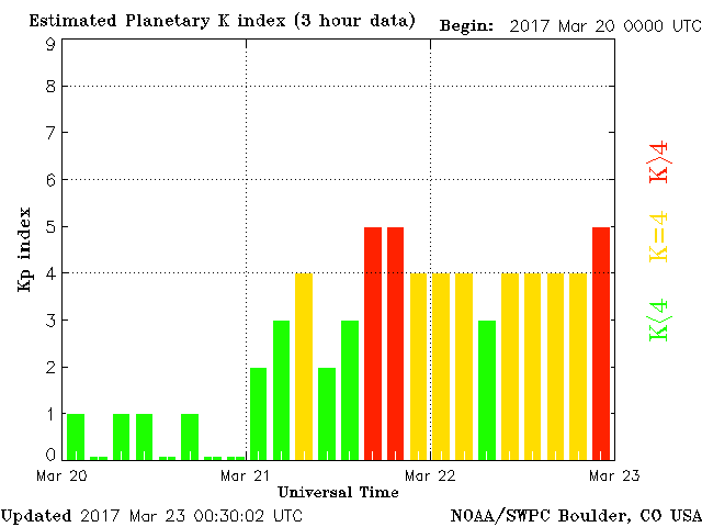 Monitoreo de la Actividad Solar 2017 - Página 3 20170314