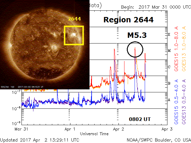 Monitoreo de la Actividad Solar 2017 - Página 4 20170411