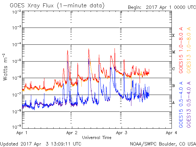 Monitoreo de la Actividad Solar - Página 40 20170412