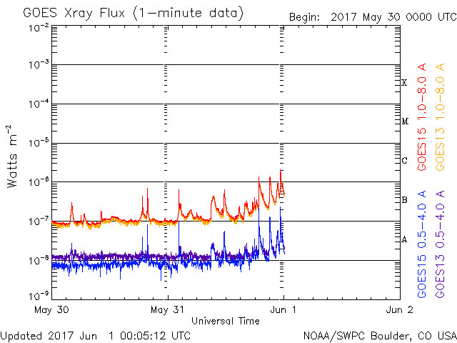 Monitoreo de la Actividad Solar - Página 42 20170610