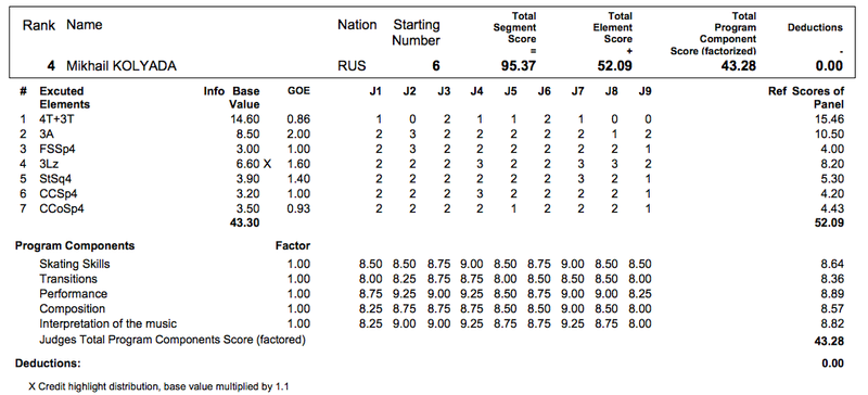 Командный Чемпионат Мира сезона 2016-2017/ISU World Team Trophy / Токио Япония / 20-23 апреля 2017 - Страница 29 Yzaa_a27