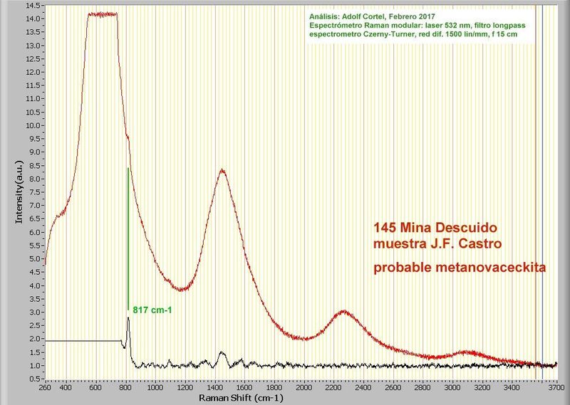 descuido - Metanovacekita, Mina Descuido Nº 12004, Los Baños de S. Alhamilla, Pechina, Almeria, Andalucia T_145_10