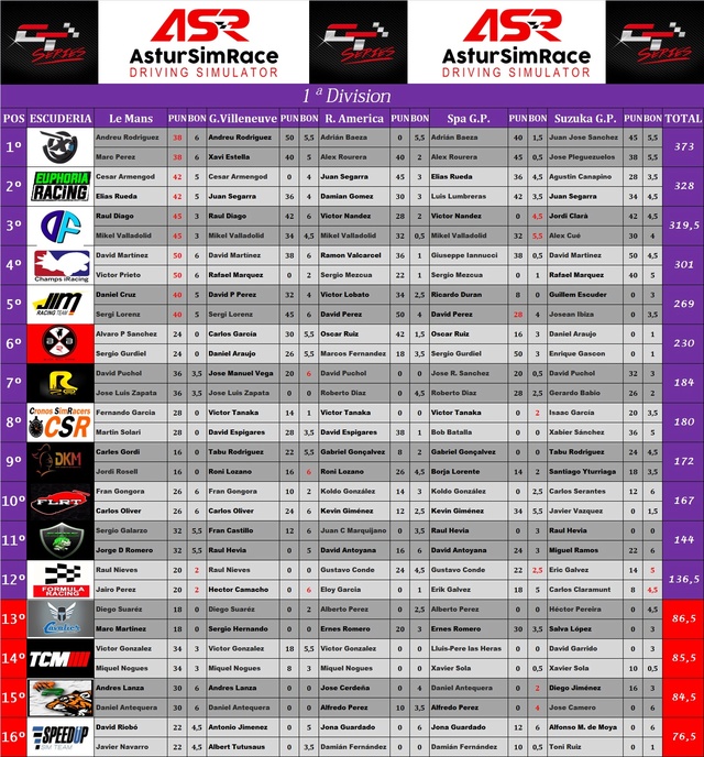 1ª DIVISION 1c_div13