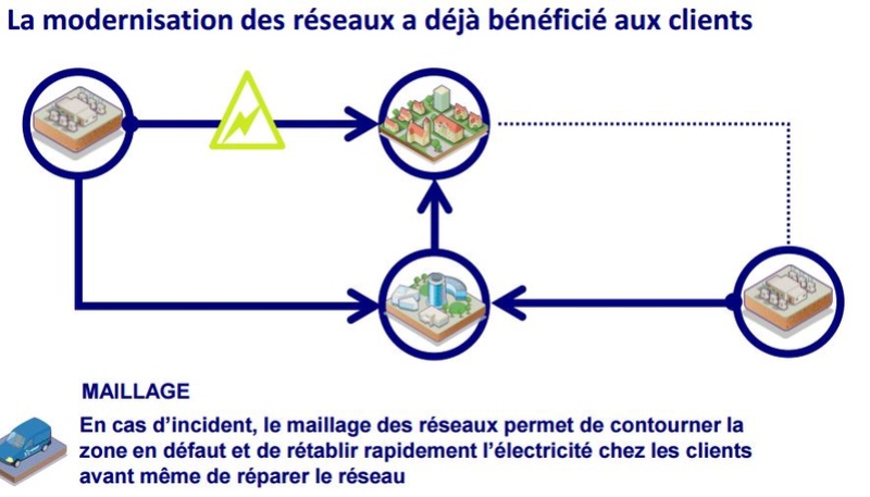 Compteur Linky Passage en force d’Enedis Captur24