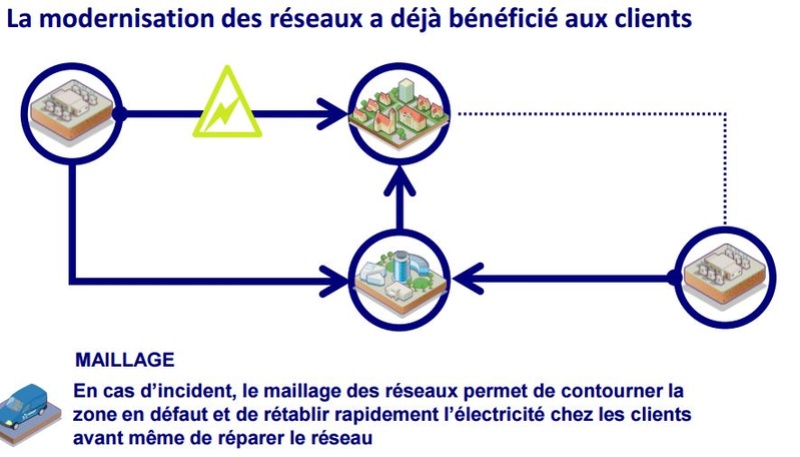  Compteur Linky Passage en force d’Enedis  Captur24