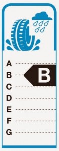 interpretar la nueva etiqueta europea para neumáticos Etique12