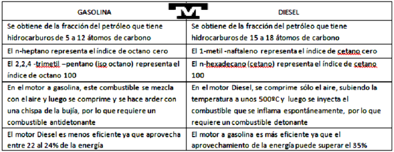 diésel produce muertes prematuras Tabla-10