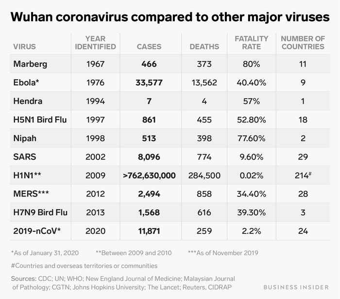 Coronavirus COVID-19 5e35c910