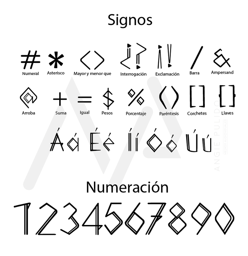 Signos (Corrección) - Numeración Typo-t11