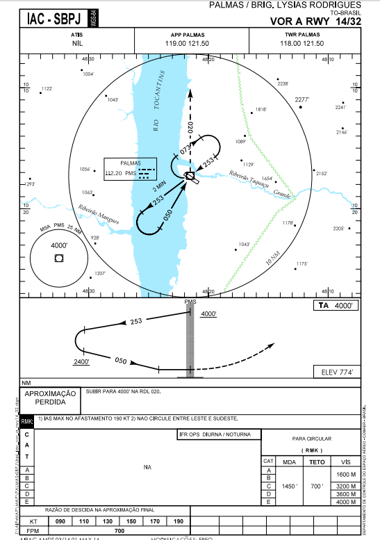 Procedimento IAV VOR A RWY 14 SBPJ Sem_ty10