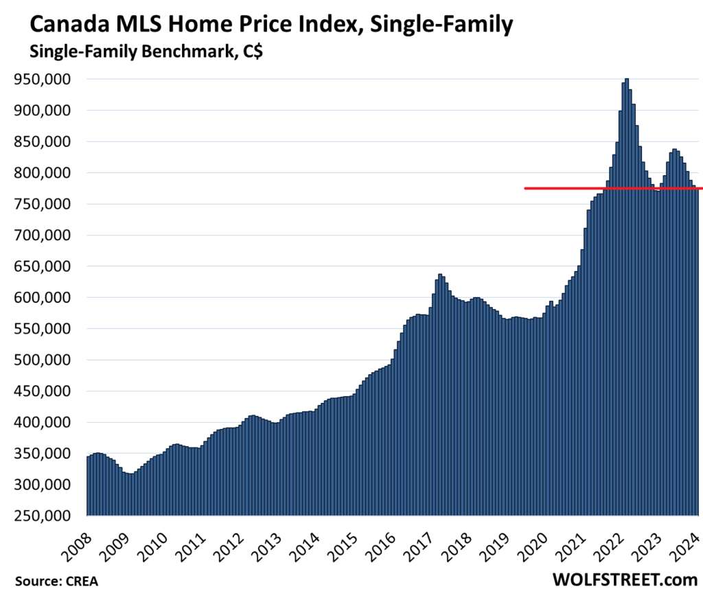 Canadá. Movimientos políticos, economía y sociedad. - Página 2 1366_216