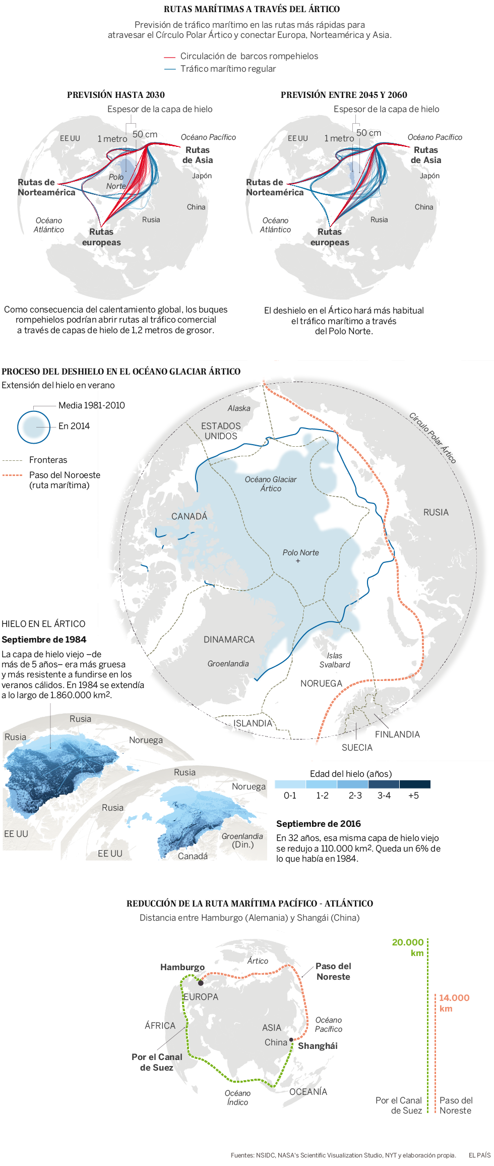 Ártico: La batalla por los recursos (petróleo, paso del noreste...). Noruega, Rusia, EEUU, Canadá, Dinamarca. - Página 2 14944310