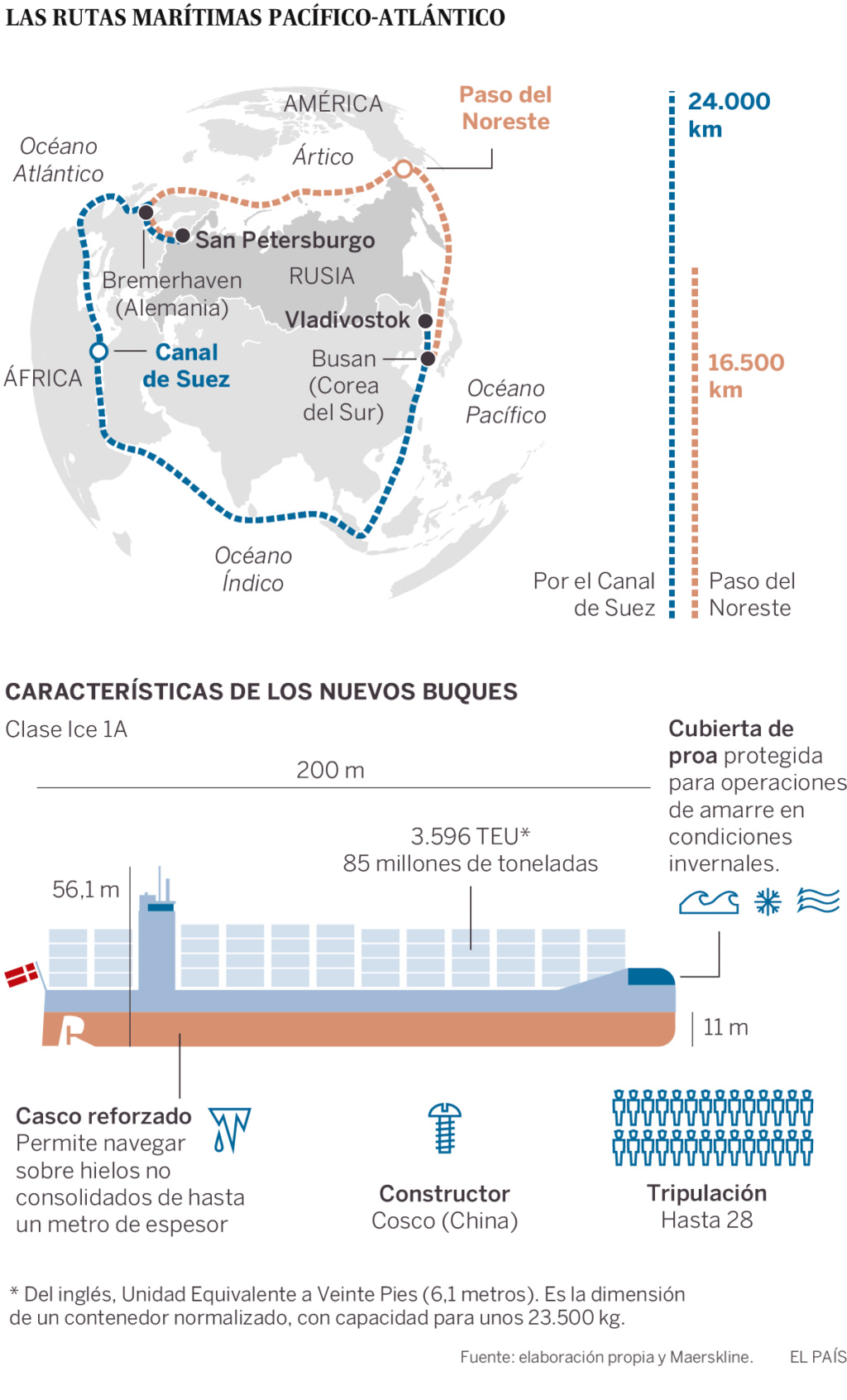 ártico - Ártico: La batalla por los recursos (petróleo, paso del noreste...). Noruega, Rusia, EEUU, Canadá, Dinamarca. - Página 2 15348310