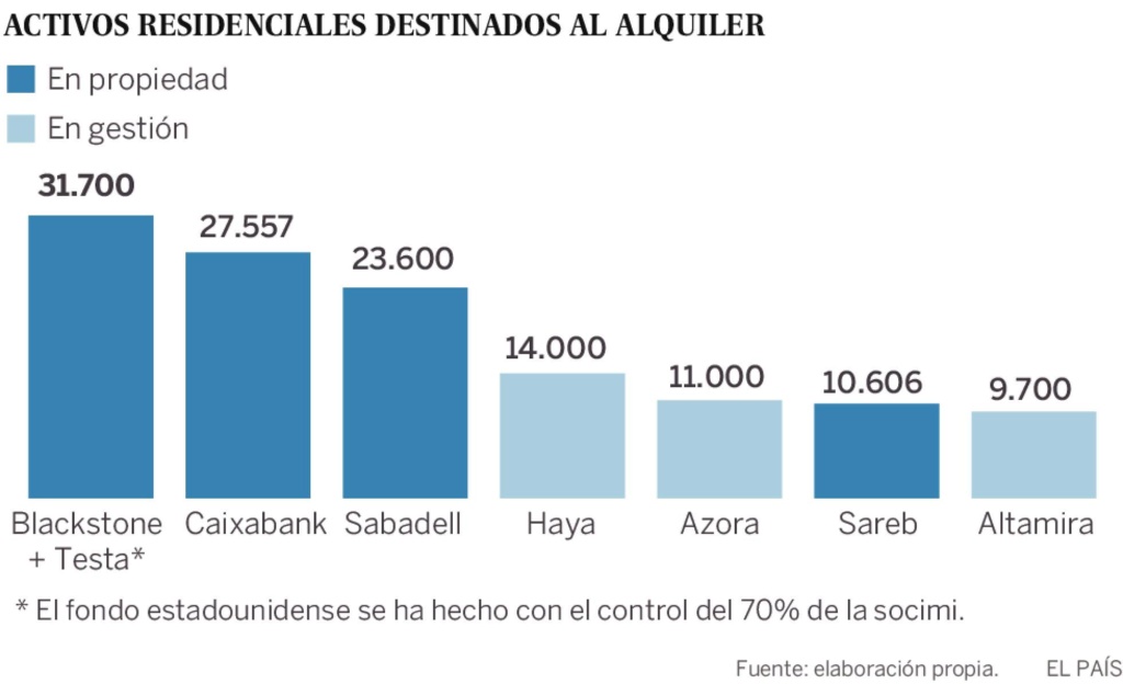 Realidades de la vivienda en el capitalismo español. Luchas contra los desahucios de viviendas. Inversiones y mercado inmobiliario - Página 22 15383810