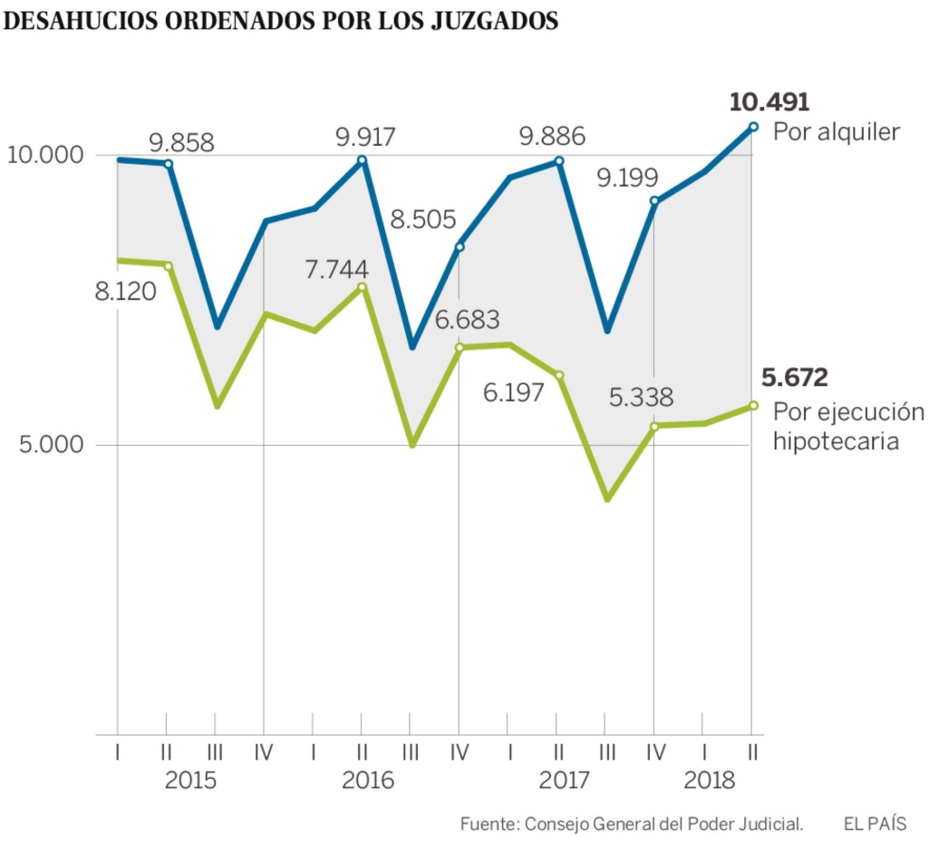 Realidades de la vivienda en el capitalismo español. Luchas contra los desahucios de viviendas. Inversiones y mercado inmobiliario - Página 23 15400210