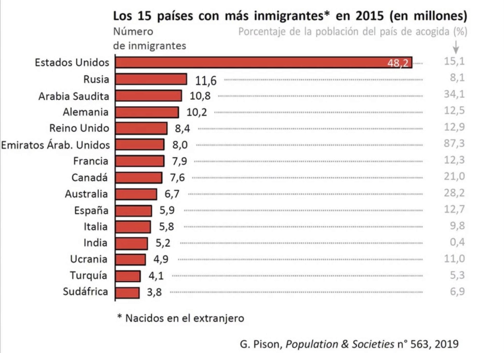 Migrantes: Cantidades y proporciones de emigrantes e inmigrantes en los diferentes Estados. 15526615