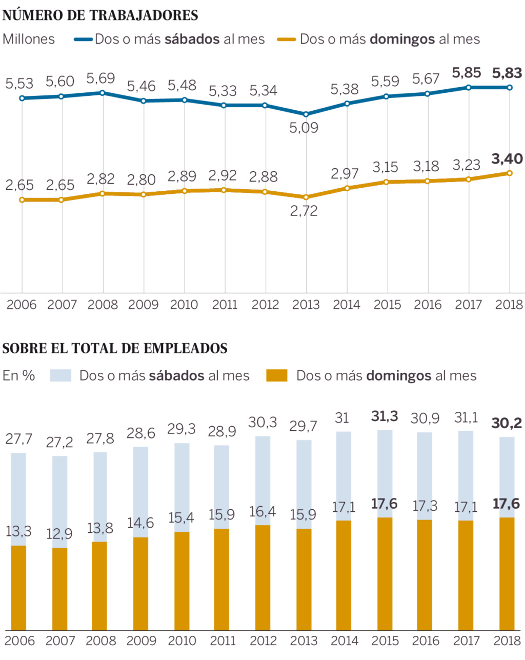 España, paraíso capitalista. Las condiciones de la lucha de clases y... - Página 8 15556810