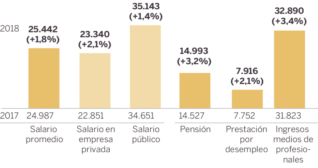 Salarios, precios y ganancias $ - Página 14 15566410