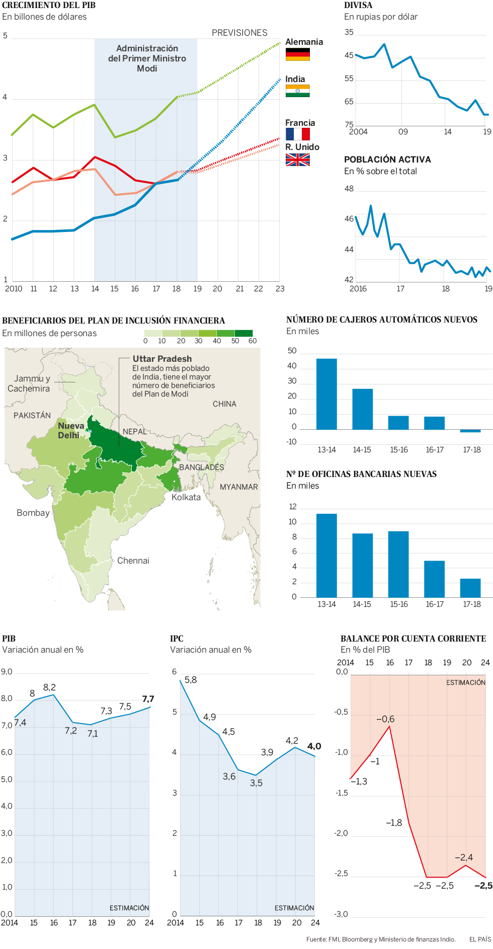 india - India: Permiten más capital exterior y mayor concentración de capital... transnacionales. - Página 2 15573310