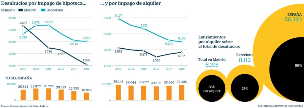 Realidades de la vivienda en el capitalismo español. Luchas contra los desahucios de viviendas. Inversiones y mercado inmobiliario - Página 23 15580211