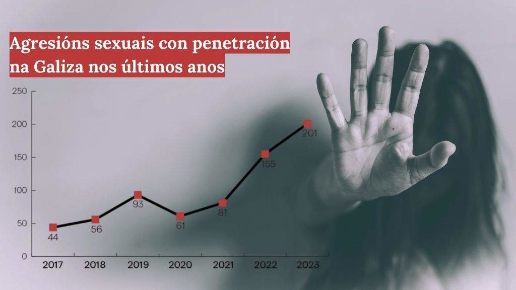  Violencias contra mujeres. Tipos y dinámicas sociales. Machismo y agresiones. Legislación de género. [2] - Página 5 20240410