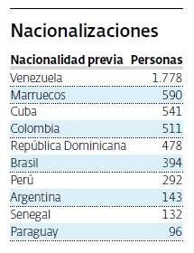 Galiza, demografía: Despoblamiento rural, más de 200.000 casas deshabitadas. - Página 4 20240610