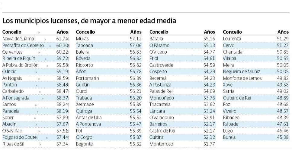 Galiza, demografía: Despoblamiento rural, más de 200.000 casas deshabitadas. - Página 4 20241110