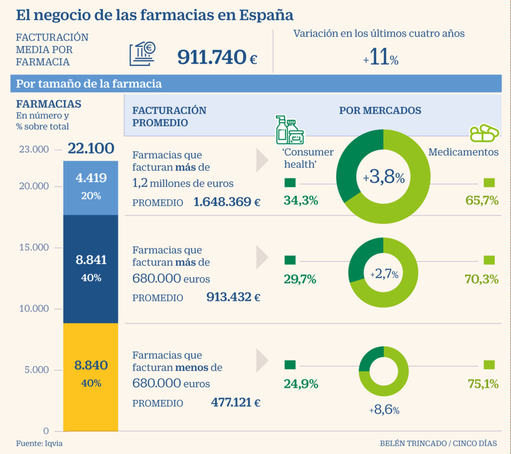 España, paraíso capitalista. Las condiciones de la lucha de clases y... - Página 8 3ab51f10