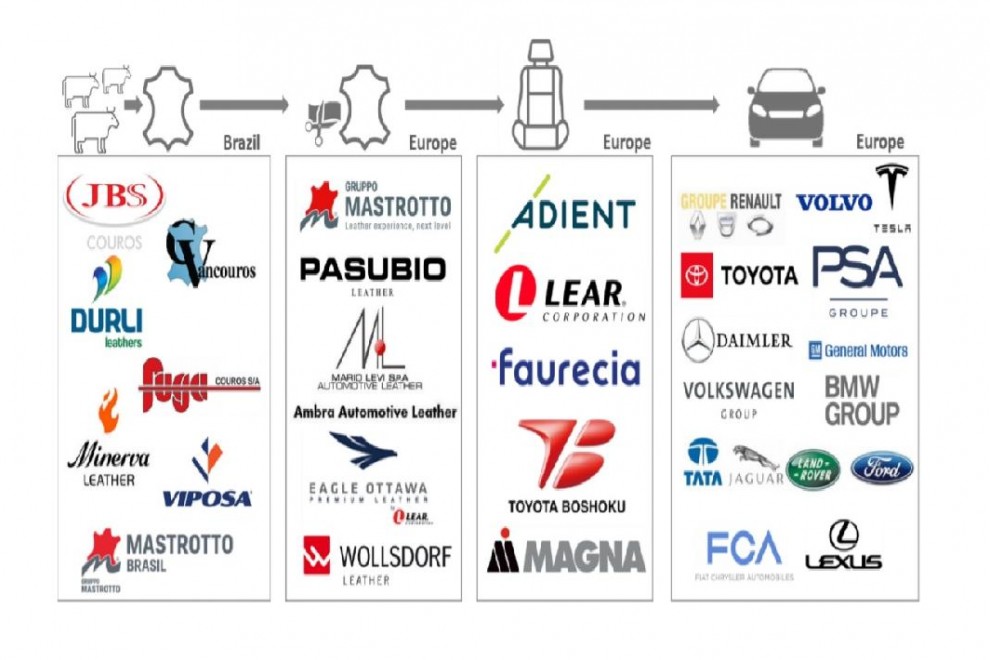 Transnacionales de fabricación y ventas de automóviles. - Página 4 6075b310