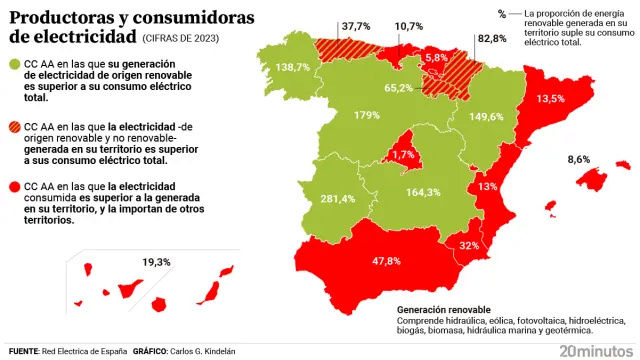 energia - Energía en España. - Página 14 Balanc10