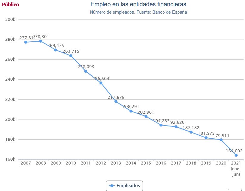 deuda - Negocio de la banca en España. El gobierno avala a la banca privada por otros 100.000 millones. Cooperación sindical.  - Página 13 Banca_16