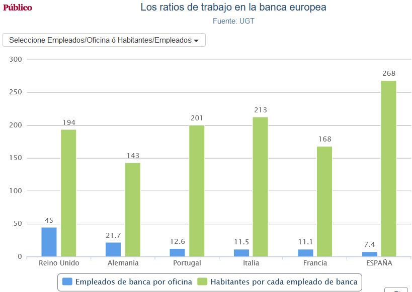 Negocio de la banca en España. El gobierno avala a la banca privada por otros 100.000 millones. Cooperación sindical.  - Página 13 Banca_17